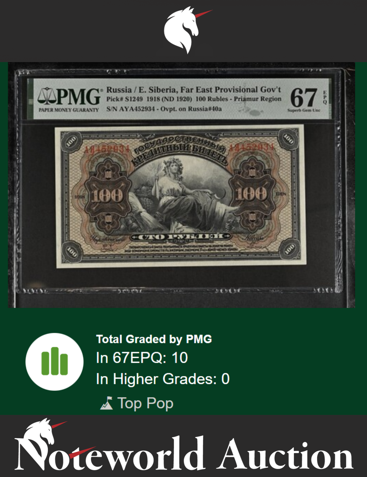 Russia / E. Siberia 100 Rubles 1918 (ND 1920) P S1249 UNC PMG 67 EPQ TOP POP