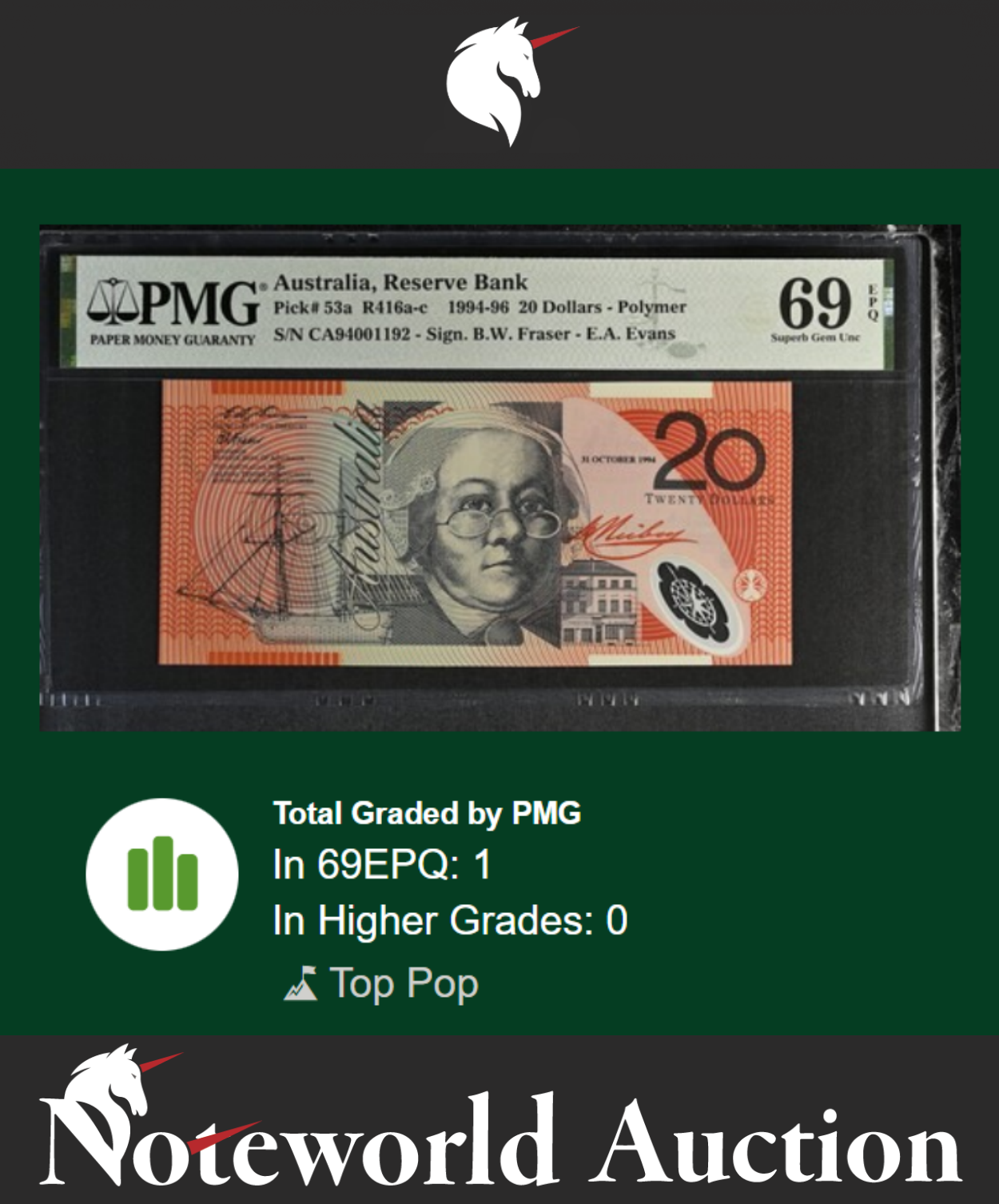 Australia COMM. 1994-96 Polymer Prefix CA94 UNC PMG 69 EPQ W/Folder TOP POP